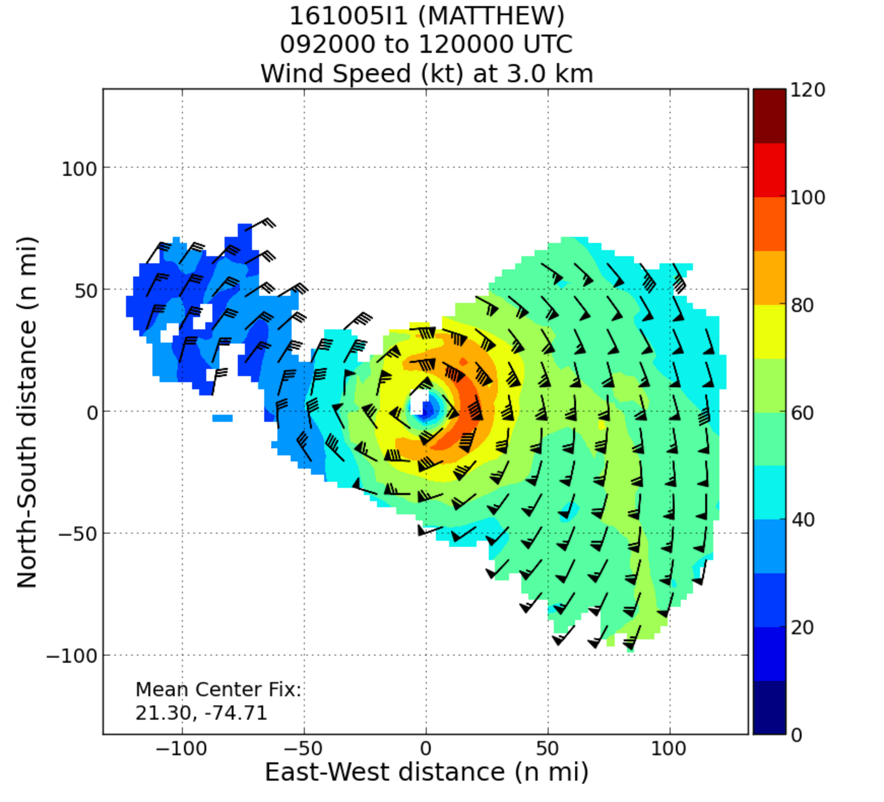 El huracán Matthew Radar