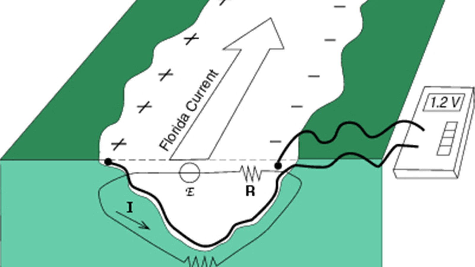 Image showing a graphic of the Florida Current Transport measurements. Image Credit: NOAA AOML.