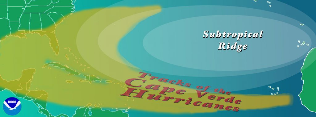 Illustration of the track of a Cape Verde hurricane. 