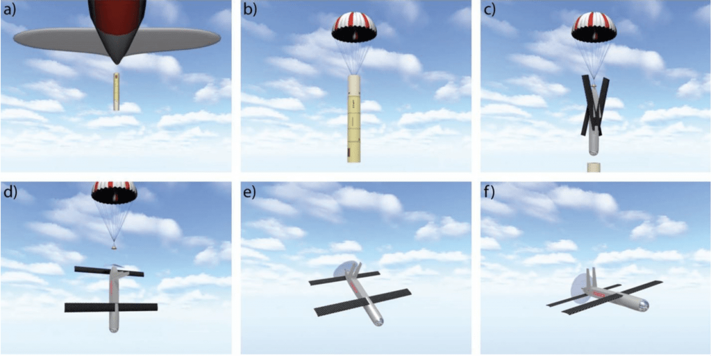 A depiction of the Coyote sUAS launch sequence. a) A Coyote is released in a sonobuoy canister from a NOAA P-3 aircraft. b) A parachute initially slows the descent. c) The canister falls away and the Coyote wings and stabilizers deploy. d) After the Coyote is in an operational configuration, the parachute releases. e) The motor starts and the Coyote levels out. f) TheCoyote attains level flight and begins operations. Courtesy Raytheon Corporation.