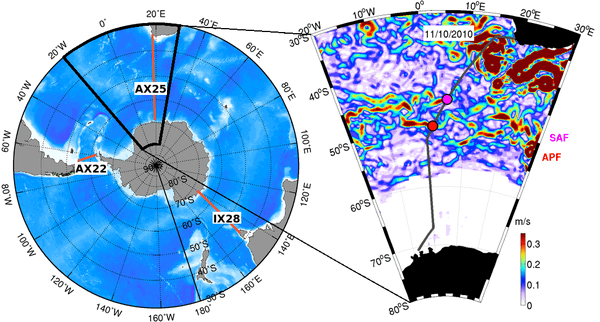 (left) Location of the three repeat XBT transects (AX25, AX22, and IX28) in the Southern Ocean. (right) Altimetry-derived magnitude of surface geostrophic currents for November 10, 2010, showing the multi-front signature of the ACC, from which the SAF and APF are highlighted. Overlaid is the location of AX25 (gray line), and the location of these fronts for November 10, 2010 (shaded markers). Image Credit: NOAA AOML.