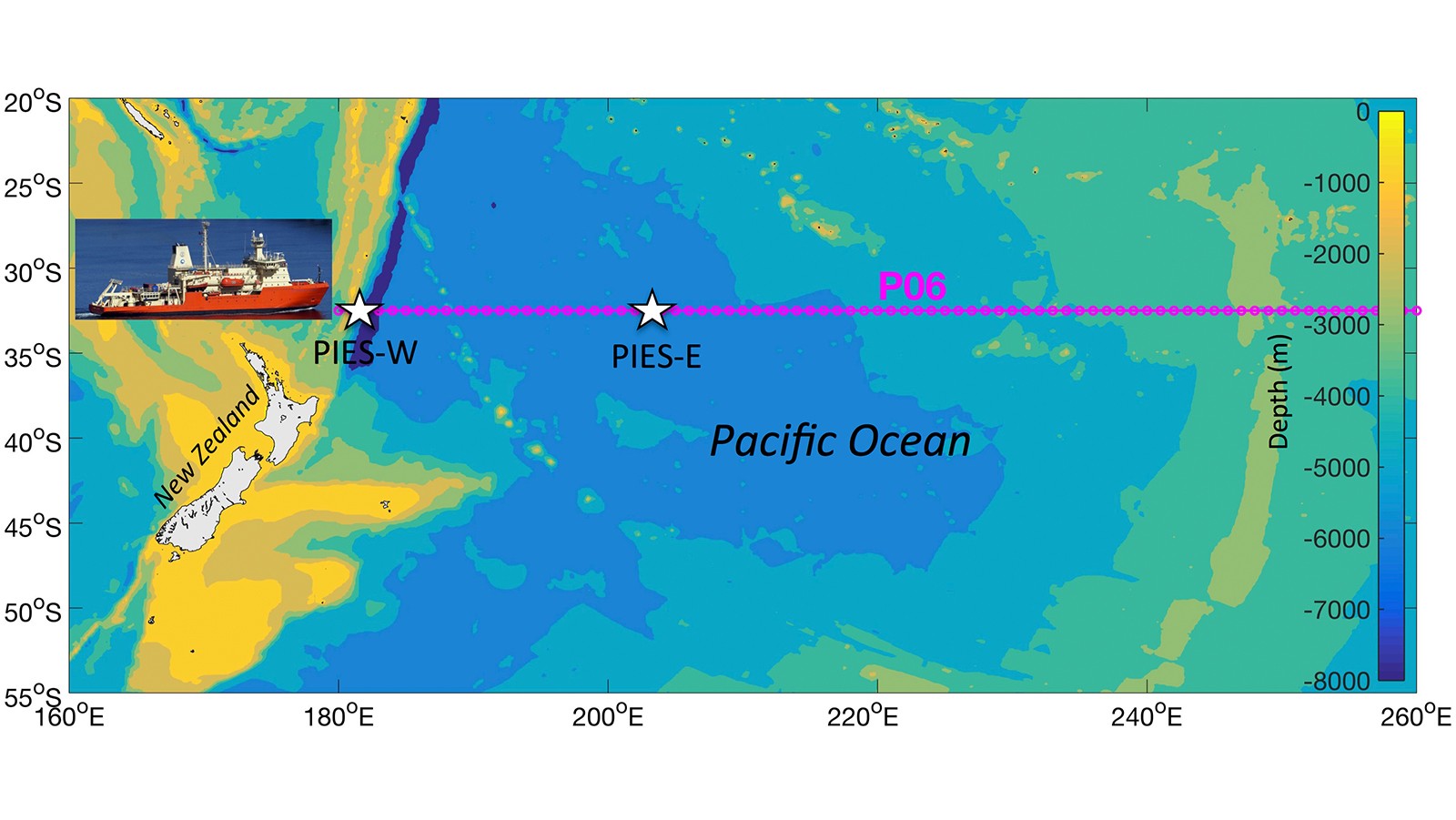 Localizaciones propuestas para los despliegues de PIES occidental y oriental en el Pacífico Sur subtropical (estrellas). La línea magenta muestra la pista de crucero P06 a lo largo de 32,5°S. Crédito de la foto: NOAA.