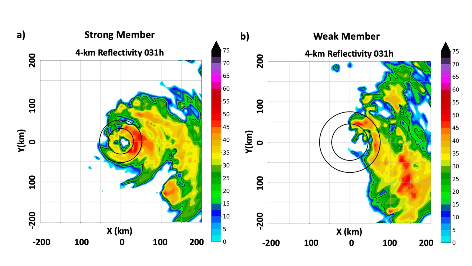 Figura que muestra la rápida intensificación que ocurre cuando la lluvia rodea completamente el centro del huracán (en el centro de los círculos negros), y no sólo en un lado de la tormenta. Crédito de la imagen: NOAA AOML. 