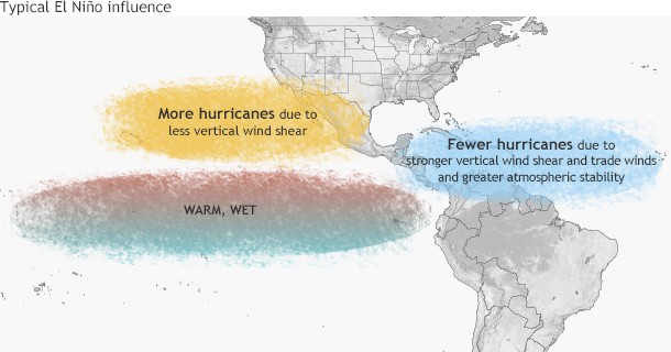 El Nino affect on Tropical Cyclones. Image Credit, Climate.gov