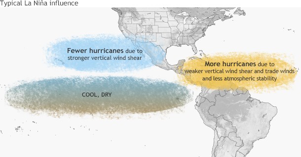 La Nina affect on tropical cyclones. Image Credit, Climate.gov