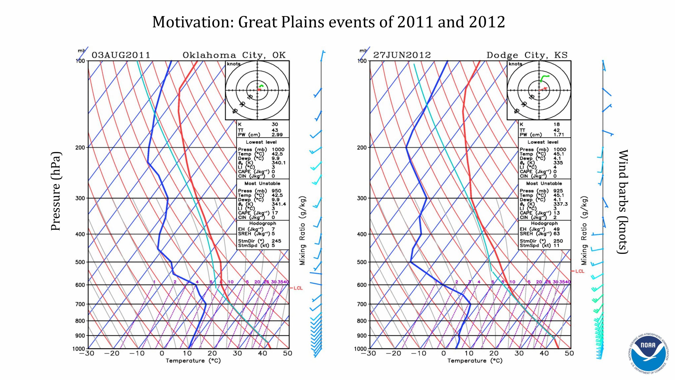 Hosmay Lopez Monsoon and Heat Waves presentation. Slide 5