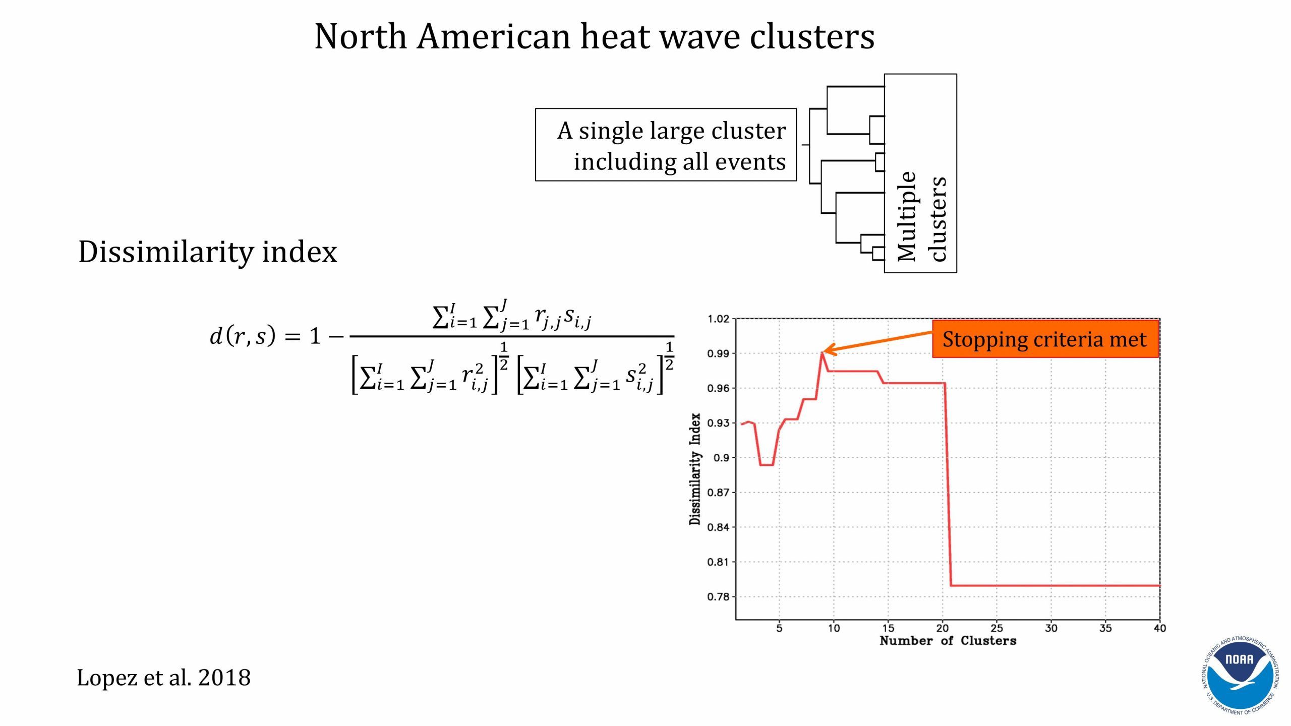 Presentación de Hosmay López sobre los monzones y las olas de calor. Diapositiva 11