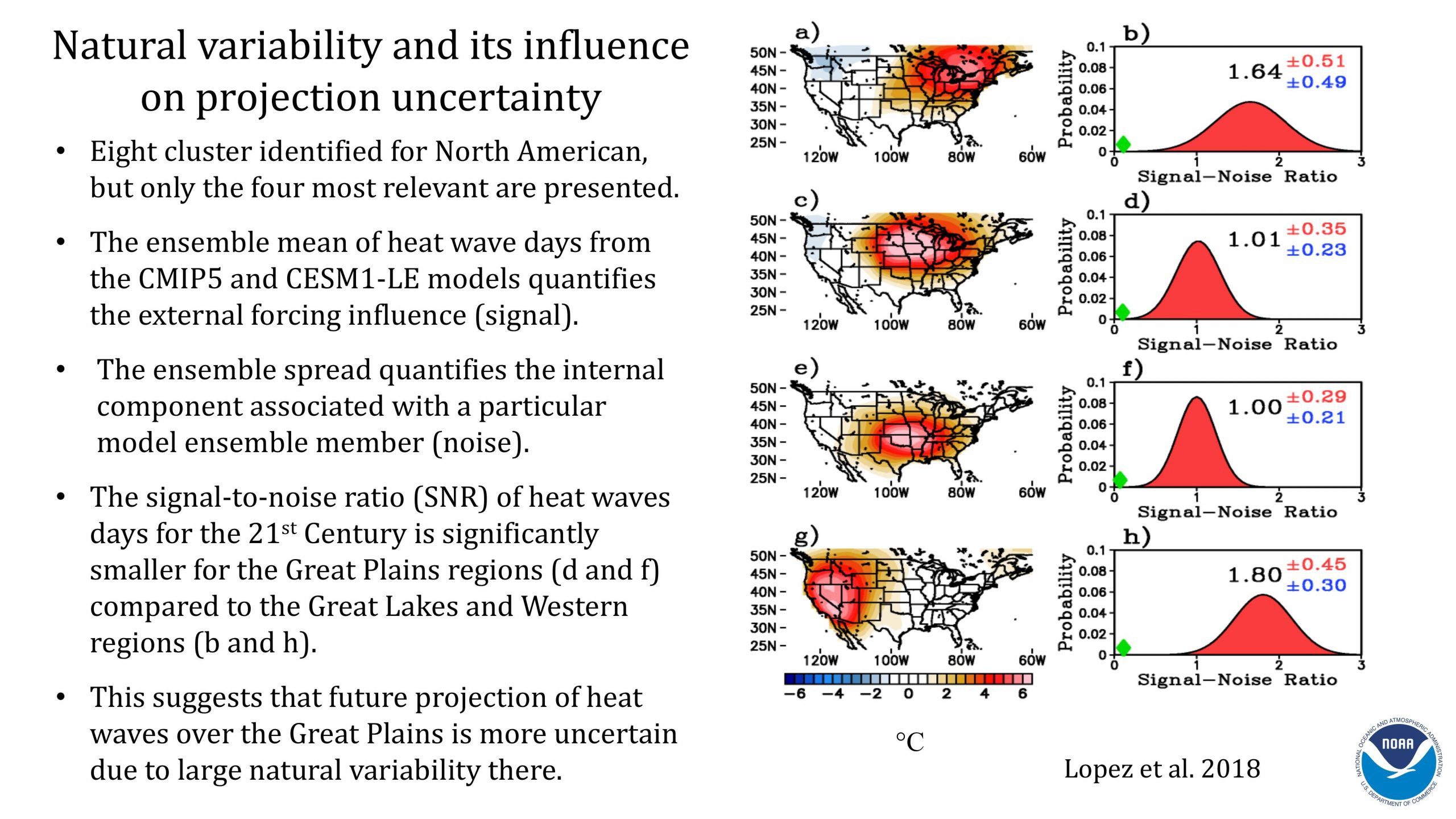 Hosmay Lopez Monsoon and Heat Waves presentation. Slide 12