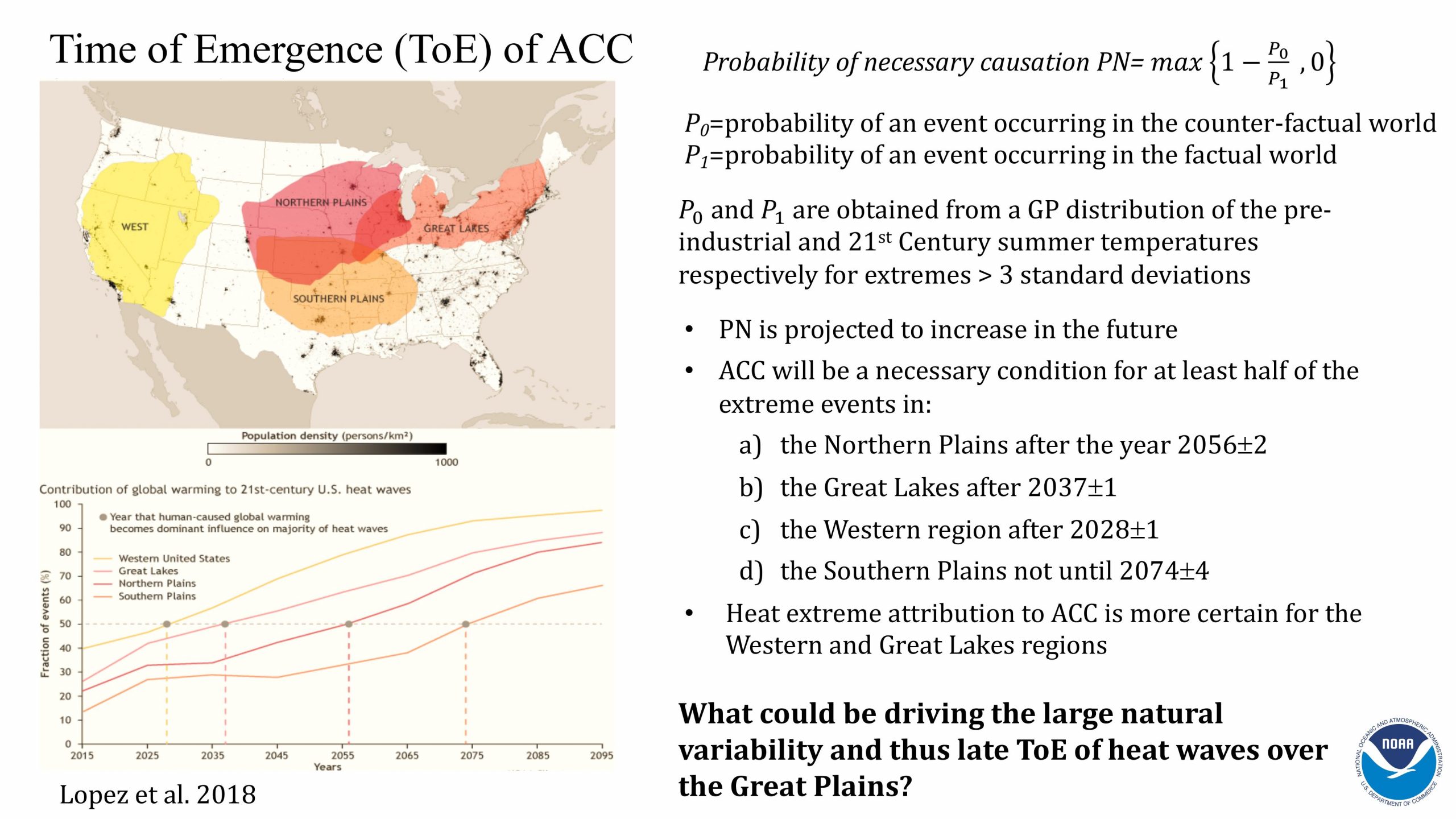 Hosmay Lopez Monsoon and Heat Waves presentation. Slide 14