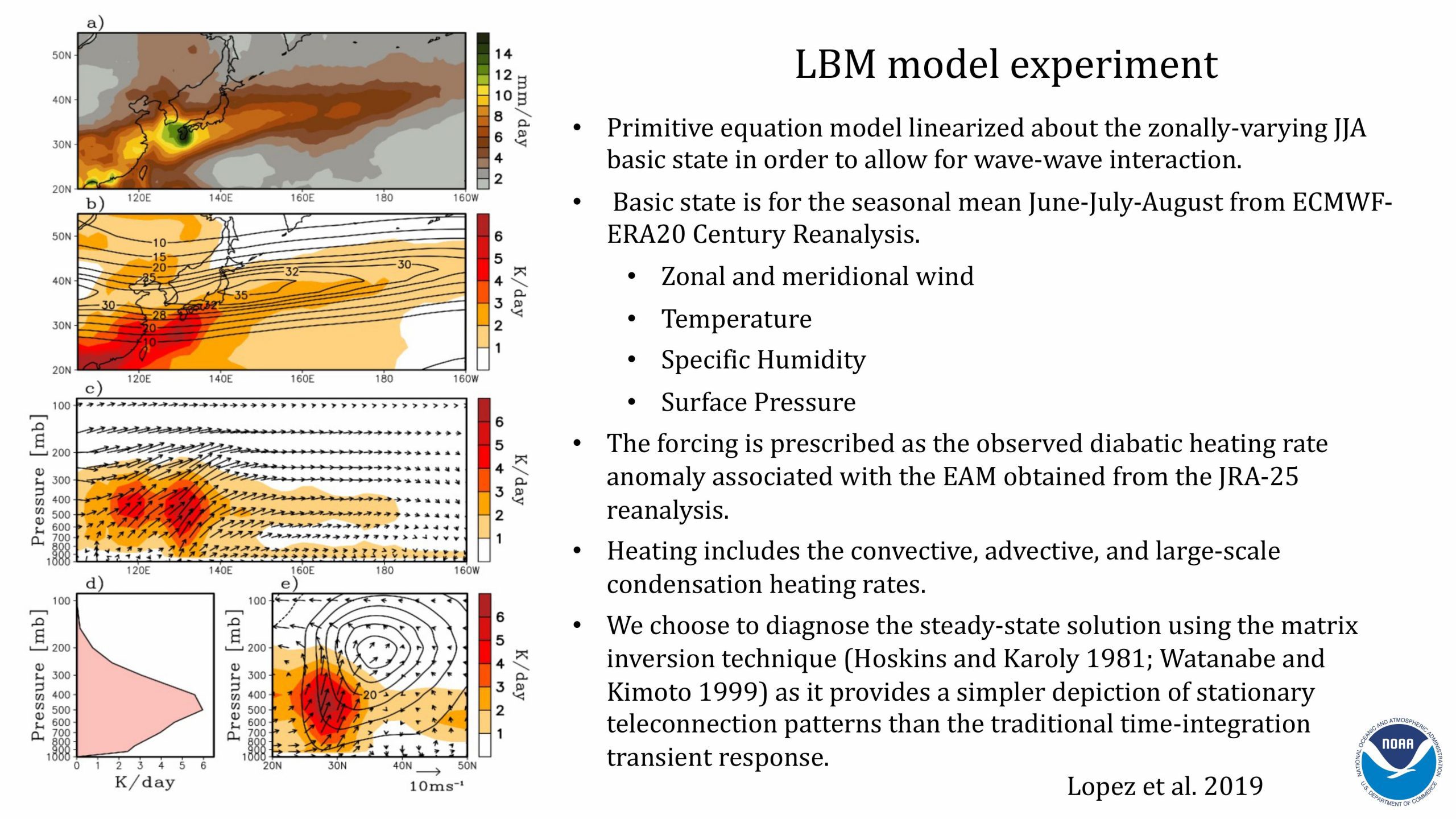 Presentación de Hosmay López sobre los monzones y las olas de calor. Diapositiva 18