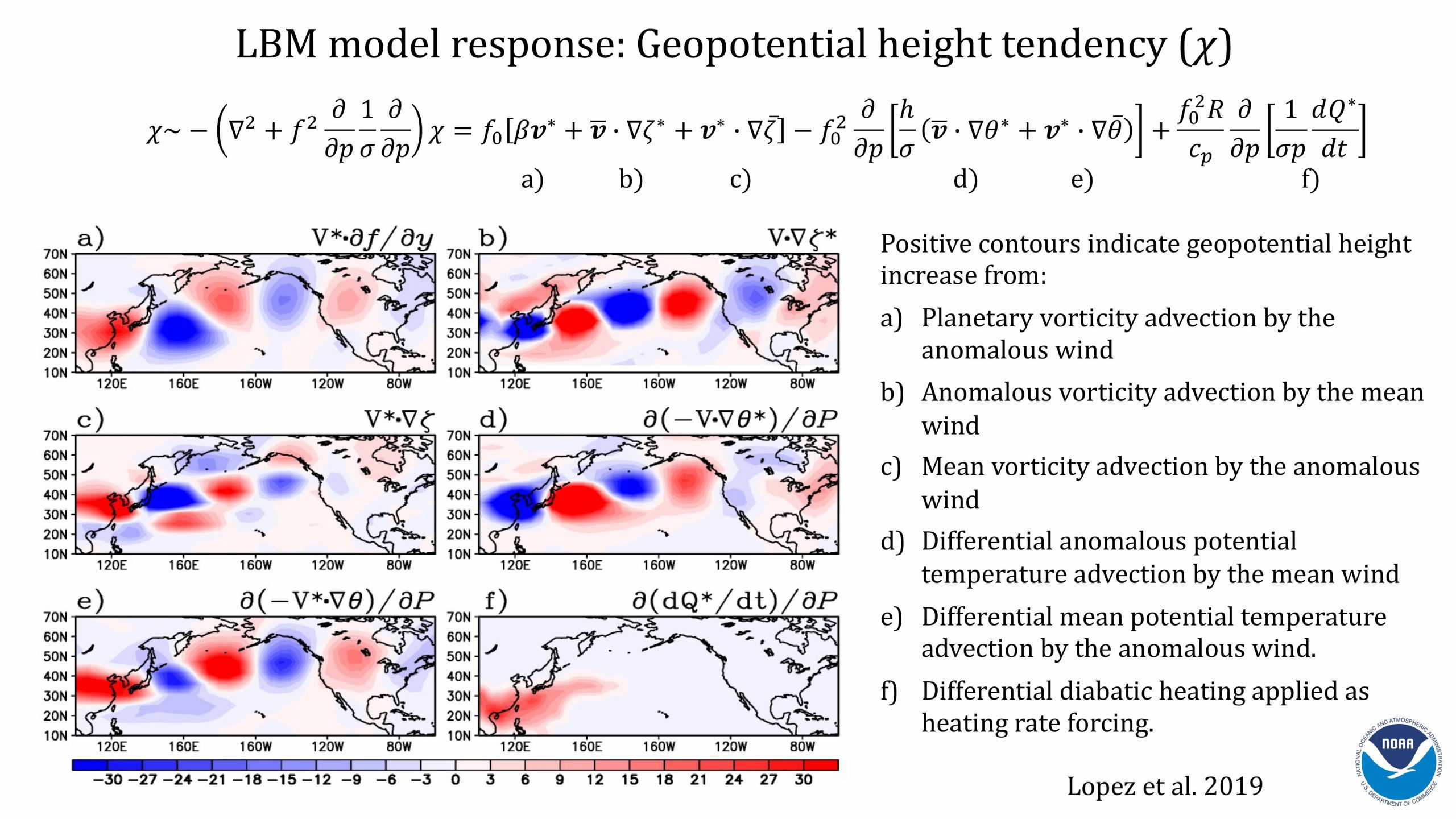 Hosmay Lopez Monsoon and Heat Waves presentation. Slide 20