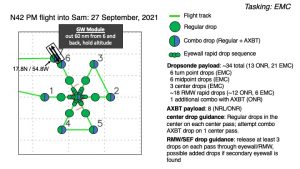 20210927H1 plan details