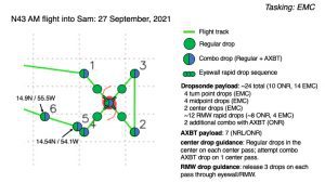 Detalles del plan 20210927I1