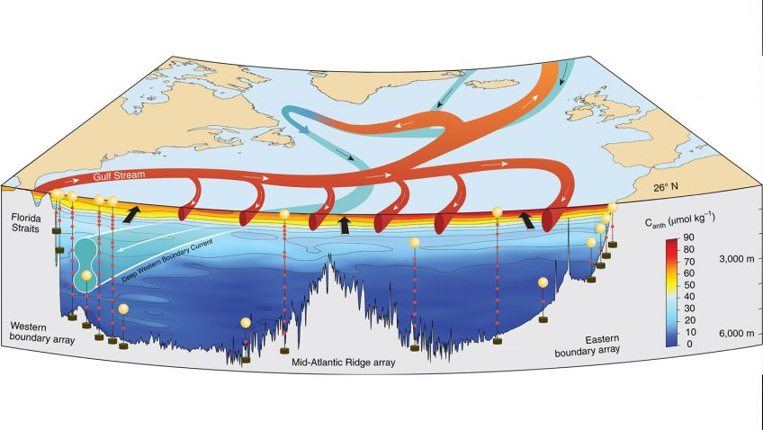 Esquema de las principales corrientes que alimentan el Atlántico Norte y que constituyen la rama septentrional de la AMOC. Imagen de cabecera