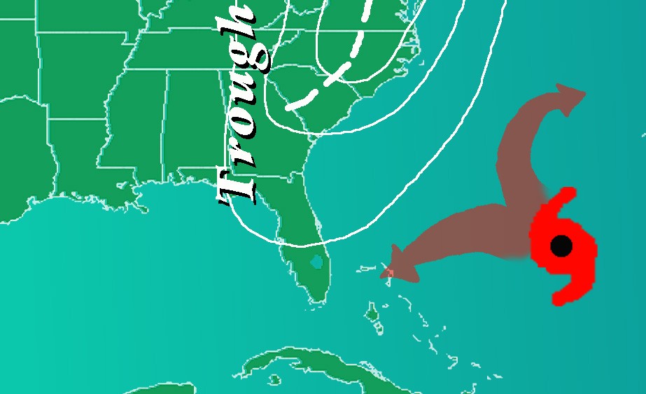 Divergent hurricane track due to trough