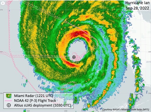 Radar image of Hurricane Ian from September 28th showing the NOAA P-3’s flight track and the location of the Altius-600 deployment within the eye. 