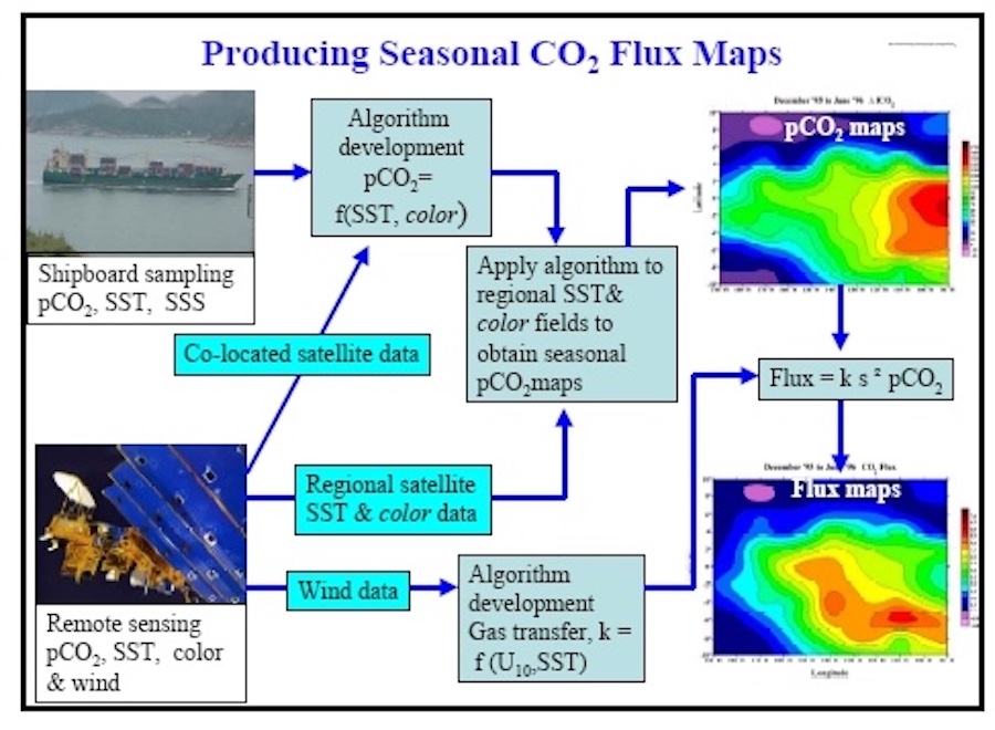 ProducingFluxMaps