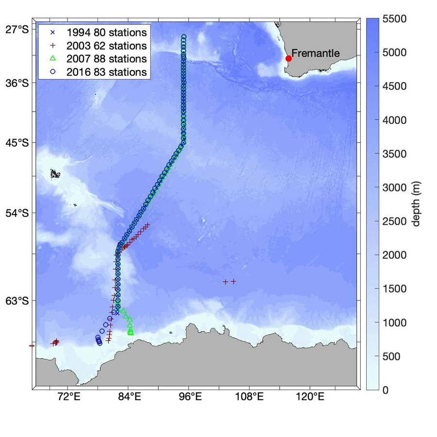 A map of the I08S GO-SHIP Cruise track with blue ocean and the south west corner of Australia in the topright corner of the map, the land is gray. The blue line stretches from the left of Fremantle, Australia south in a straight line until 45 degrees South when it turns diagonally for a while then returns to being directly south on the way to Antarctica at the end of the map