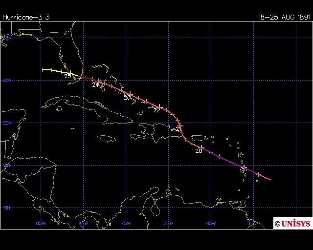 Track of the Martinique hurricane 1891 (Unisys)