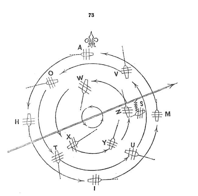 Illustration from Piddington's